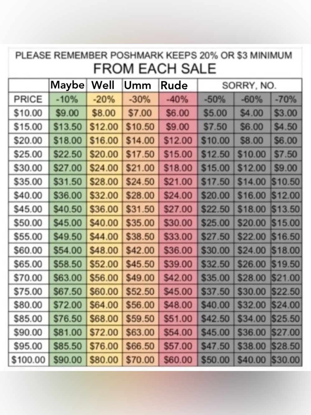 Poshmark Fee Chart